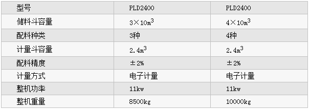 PLD2400ͻϙC(j)(sh)