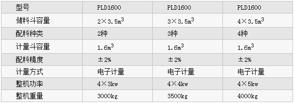 PLD1600ͻϙC(j)(sh)