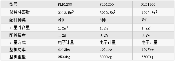 PLD1200ͻϙC